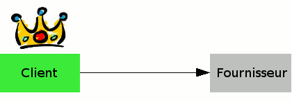 client-fournisseur client-fournisseur